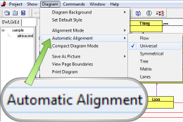 Layout Algorithm Selection